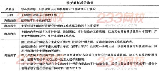2014年注冊會計師考試《審計》第十四章講義及習題